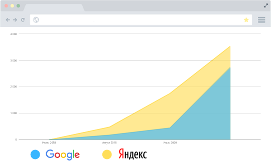 Кровельные работы