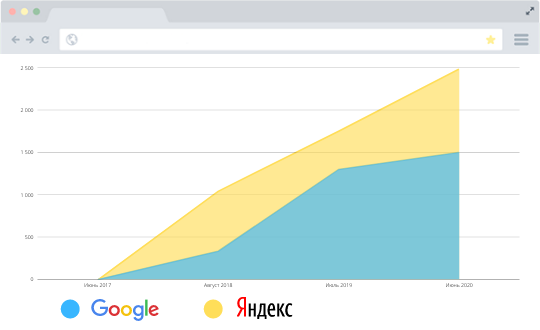 Строительство