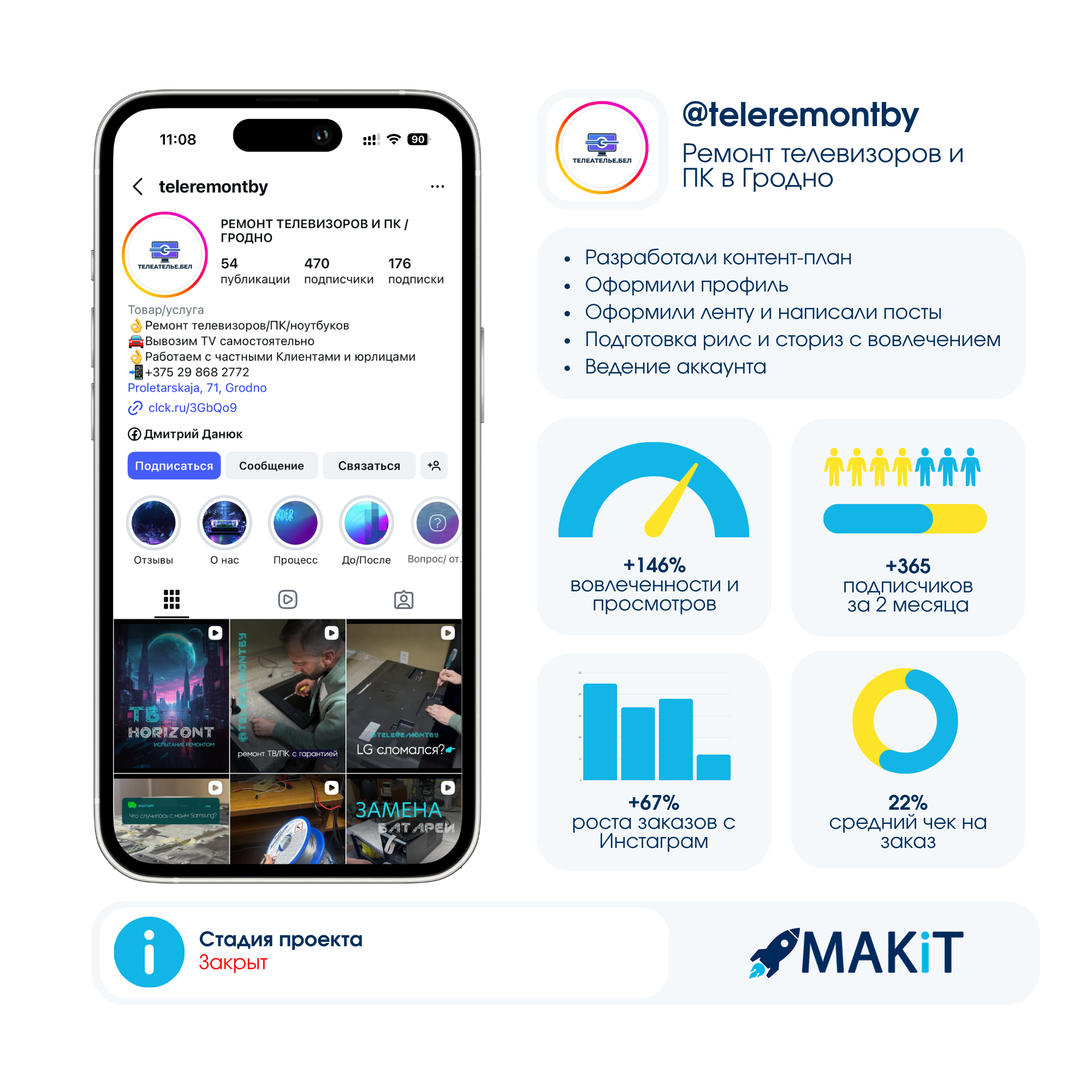 SMM продвижение в Инстаграм — ремонт телевизоров и бытовой техники, пример работы, портфолио