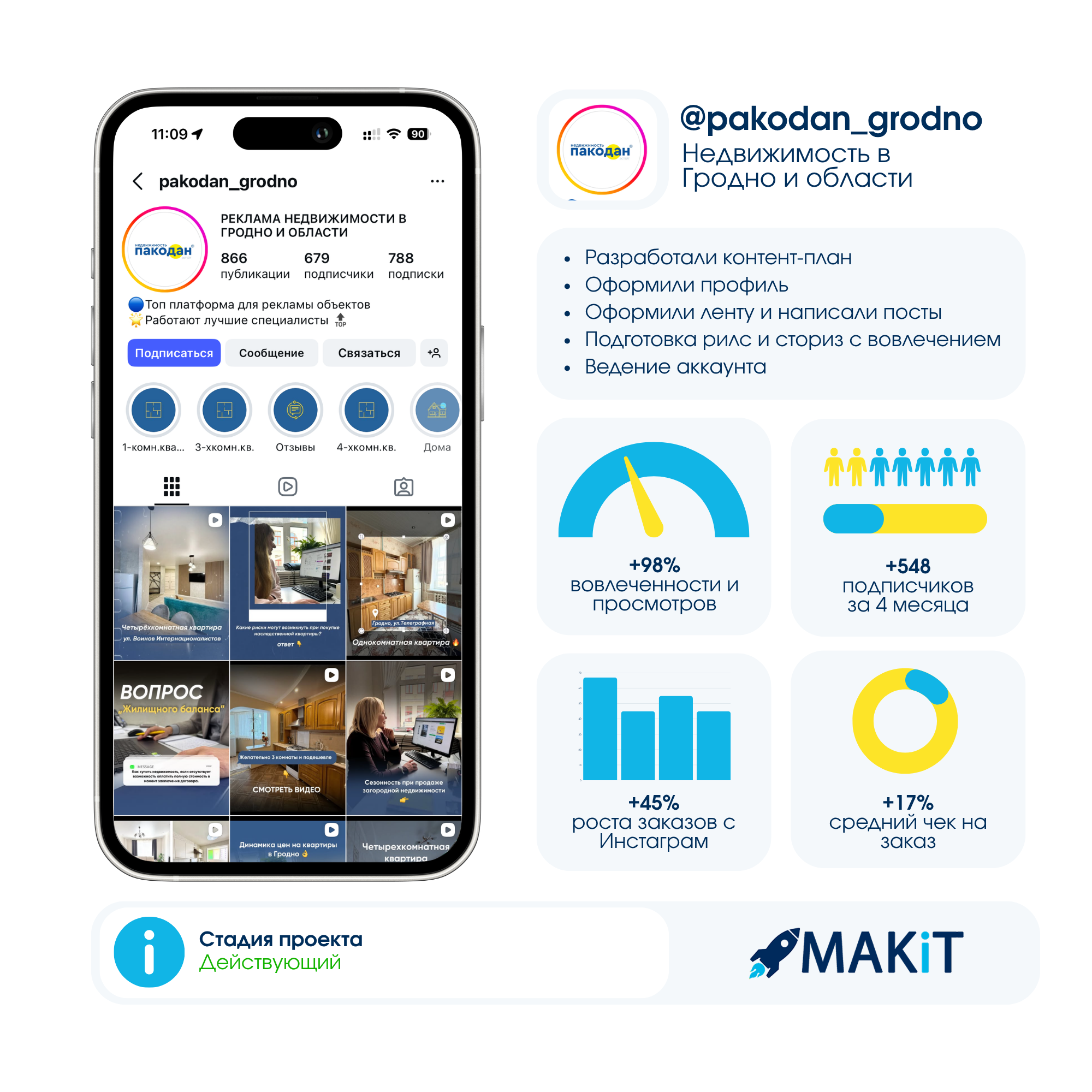 SMM продвижение в Инстаграм — риэлтор, пример работы, портфолио